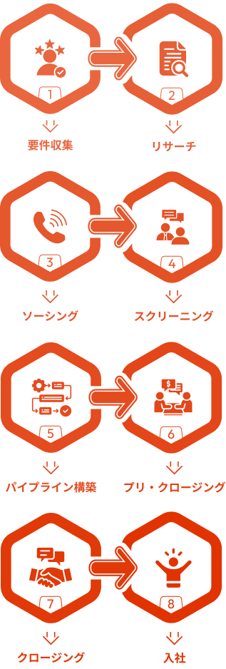 Recruitment Stages (Mobile View)-Japanees
